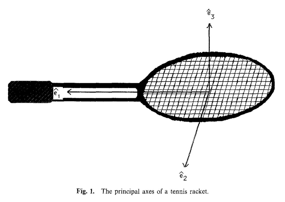 El golpe de tenis entre las piernas: ¿Cuál es su nombre y cómo se ejecuta?